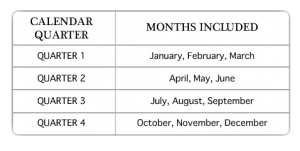 Calendar Quarter