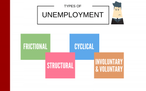 Types of Unemployment