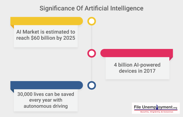 Significance Of Artificial Intelligence