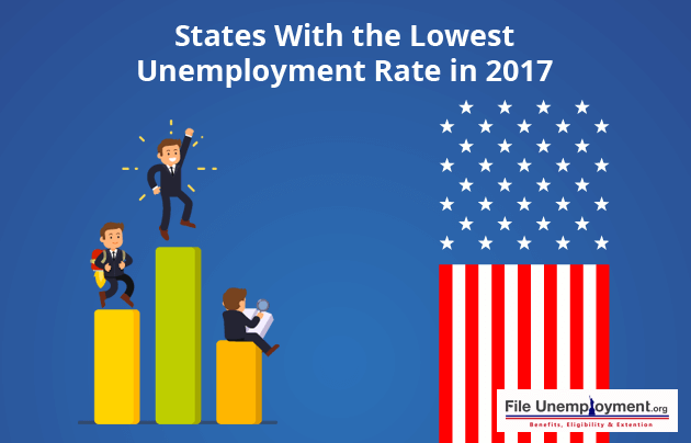 States With the Lowest Unemployment Rate in 2017