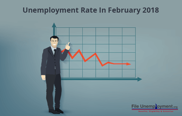 The Employment Situation in the United States in February 2018