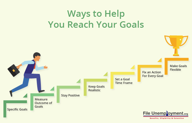 Ways to Help You Reach Your Goals