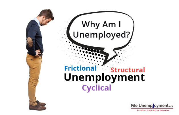 Causes For Youth Unemployment