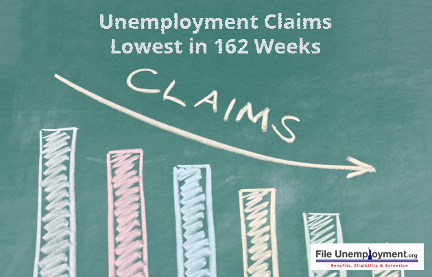 Jobless Claims Below 300000 for Record Longest Streak