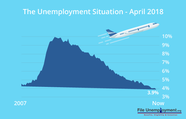 FUN_Unemployment_April18