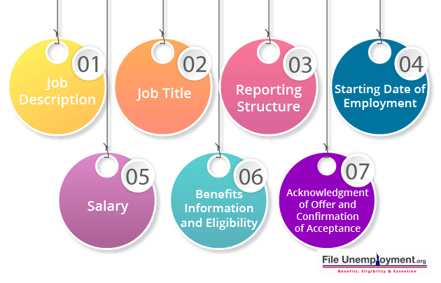 structure of the job offer