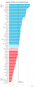 states fund solvency