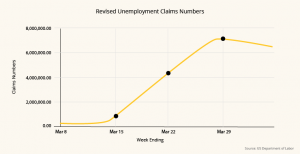 Revised unemployment claims number