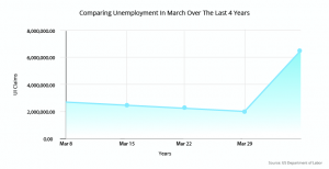 unemployment claims in march